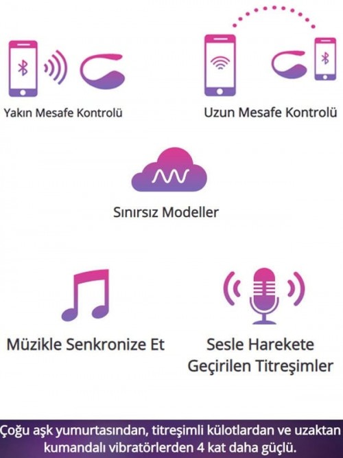 Lovense LUSH 3 Yeni Nesil Telefon ve Bluetooth Kontrollü Vibratör 4